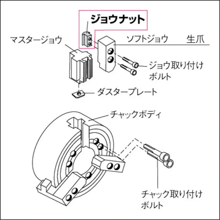 【CAINZ-DASH】トラスコ中山 ジョウナット 豊和用 M10 JT-H-HO27M-10【別送品】