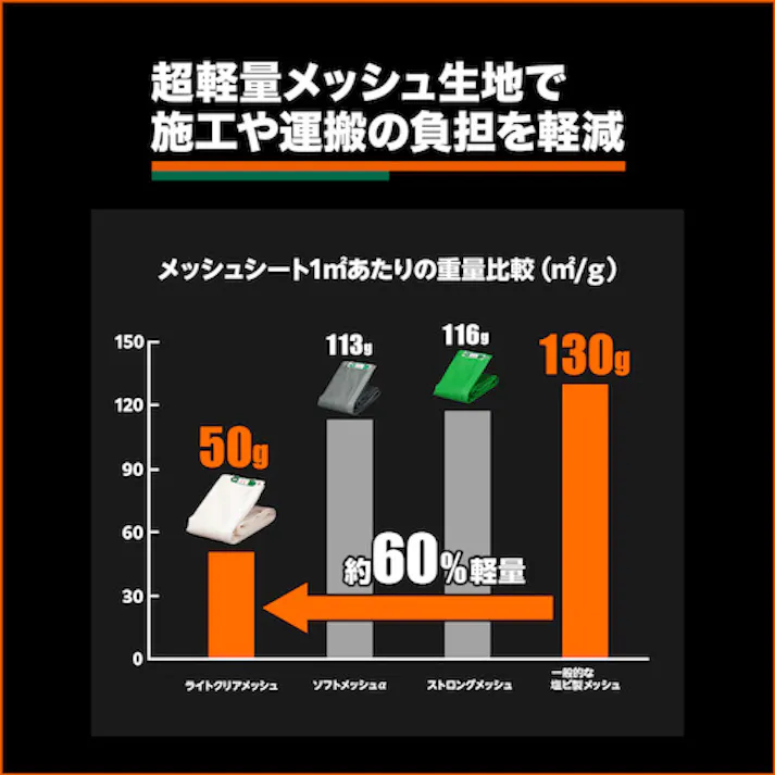 【CAINZ-DASH】トラスコ中山 ライトクリアメッシュシート 幅3.6mX長さ5.4m クリア LCM-3654-TM【別送品】