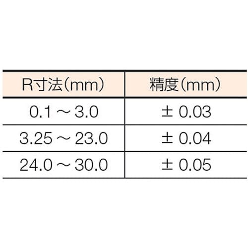 CAINZ-DASH】トラスコ中山 ラジアスゲージ 測定範囲０．１～１．０