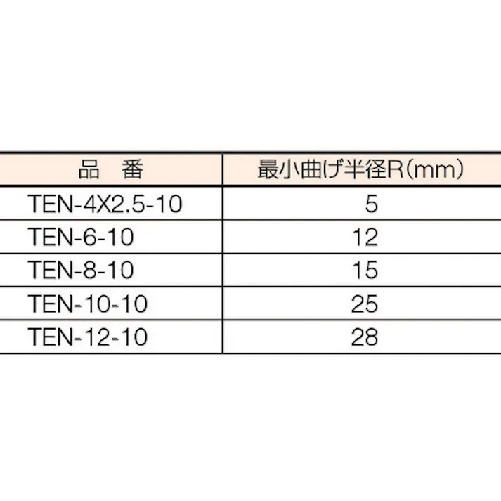 【CAINZ-DASH】トラスコ中山 ポリウレタンチューブ 12X8.0mm 10m巻 クリアブルー TEN-12-10-CBL【別送品】
