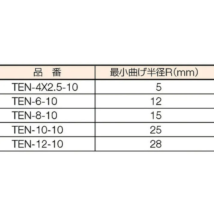 【CAINZ-DASH】トラスコ中山 ポリウレタンチューブ 10X6.5mm 10m巻 ライトグリーン TEN-10-10-LG【別送品】