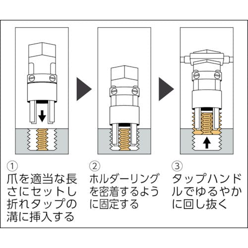 CAINZ-DASH】トラスコ中山 折れ込みタップ除去工具 三本爪 ５ｍｍ ３