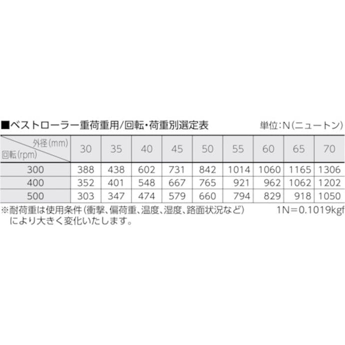 【CAINZ-DASH】トラスコ中山 ベストローラー　重荷重用　Φ５０　片側突出タイプ BRH-50V【別送品】