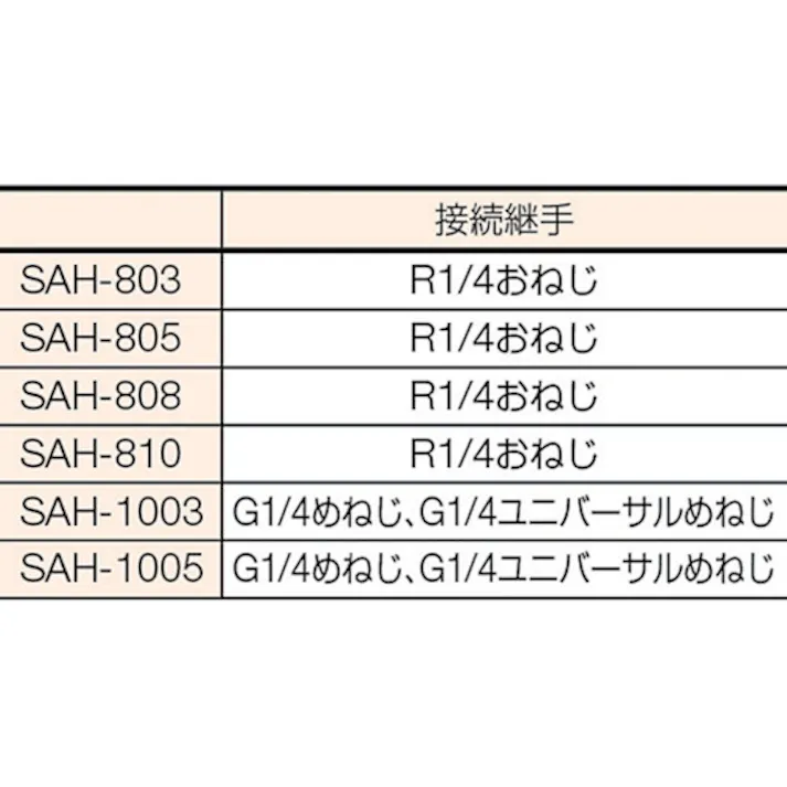 【CAINZ-DASH】トラスコ中山 エアコイルホース スパイラルエアホース 5×8mm 2m SAH-803【別送品】