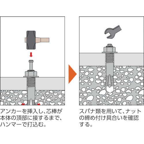 CAINZ-DASH】トラスコ中山 オールアンカーＣタイプ スチール Ｍ８Ｘ４０ １４本入 （コンクリート用アンカー／芯棒打込み式 ）  C-840BT【別送品】 | 金物・建築資材 | ホームセンター通販【カインズ】