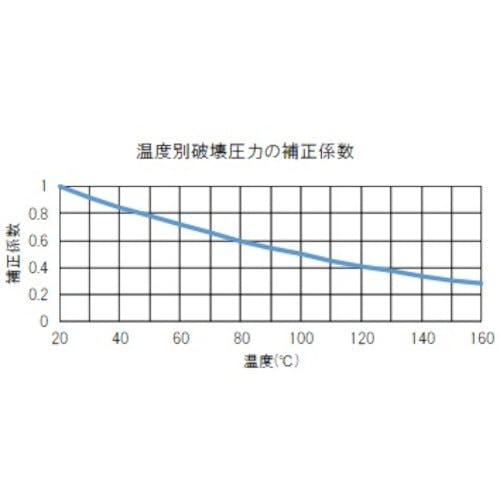 CAINZ-DASH】トラスコ中山 フッ素樹脂チューブ 内径４ｍｍＸ外径６ｍｍ