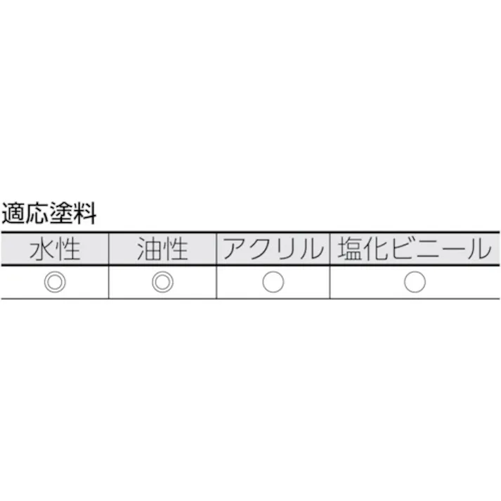 【CAINZ-DASH】トラスコ中山 ミニスモールローラー万能用2インチ TSPR-13-2【別送品】