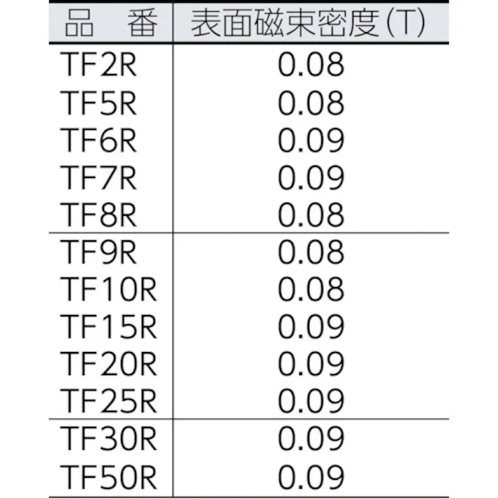 【CAINZ-DASH】トラスコ中山 フェライト磁石 丸形 外径7mmX厚み5mm 1個入 TF7R-1P【別送品】
