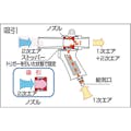 【CAINZ-DASH】トラスコ中山 エアーガン　最小内径１１ｍｍ MAG-11【別送品】