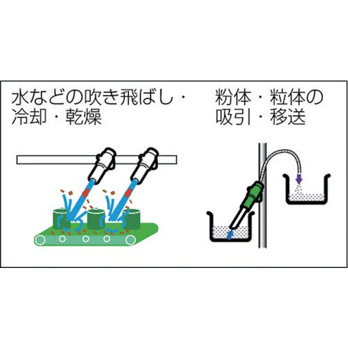 CAINZ-DASH】トラスコ中山 エアガン コック付 Ｓ型 最小内径２２ｍｍ MAG-22SV【別送品】 | 電動・油圧・空圧工具 |  ホームセンター通販【カインズ】