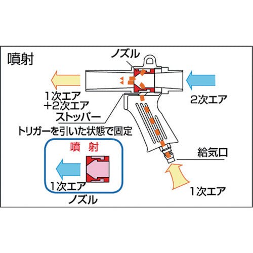 CAINZ-DASH】トラスコ中山 エアガン ダストパック付Ａセット 最小内径