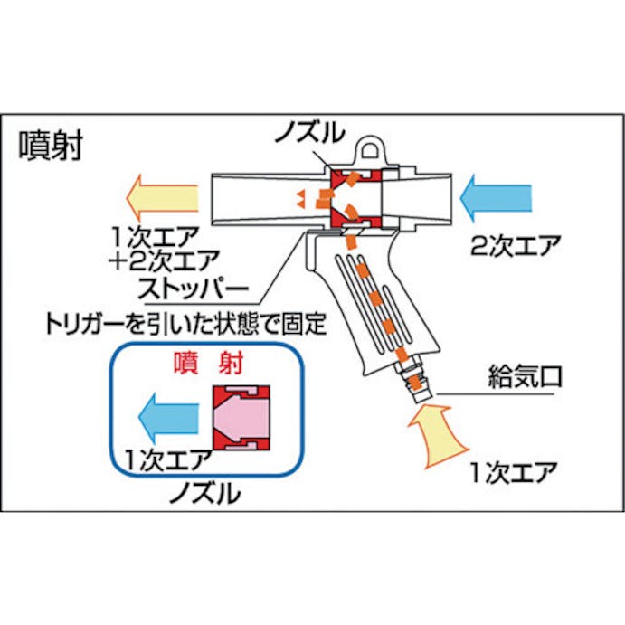 【CAINZ-DASH】トラスコ中山 エアガン　ダストパック付Ａセット　最小内径１１ｍｍ MAG-11A【別送品】