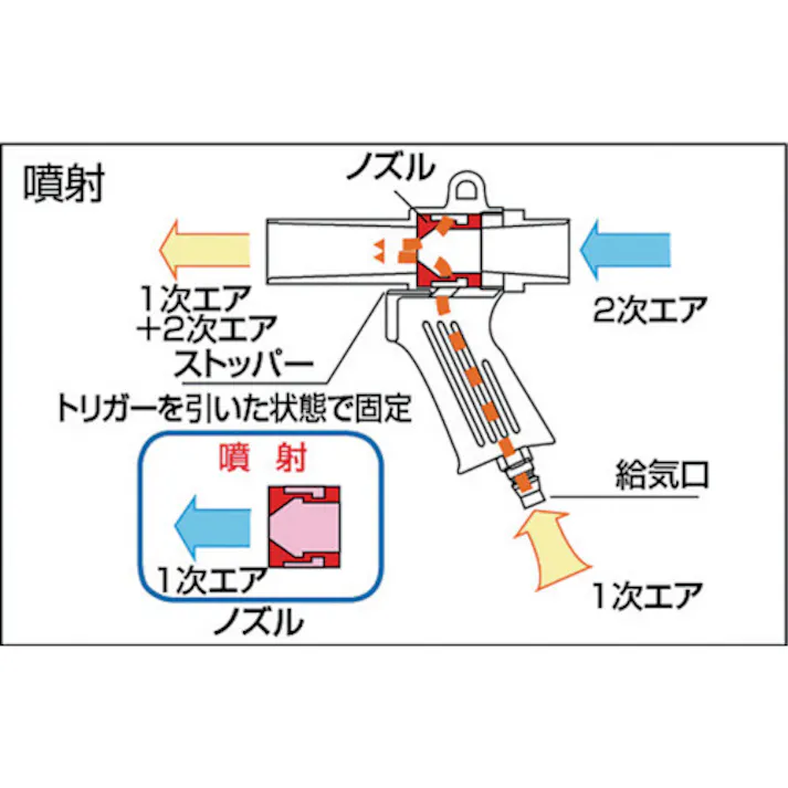 【CAINZ-DASH】トラスコ中山 エアガン ダストパック付Aセット 最小内径22mm MAG-22A【別送品】