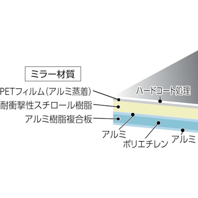 【CAINZ-DASH】トラスコ中山 軽量安全ミラー　１４５Ｘ２１５ｍｍ TMPE-1522【別送品】