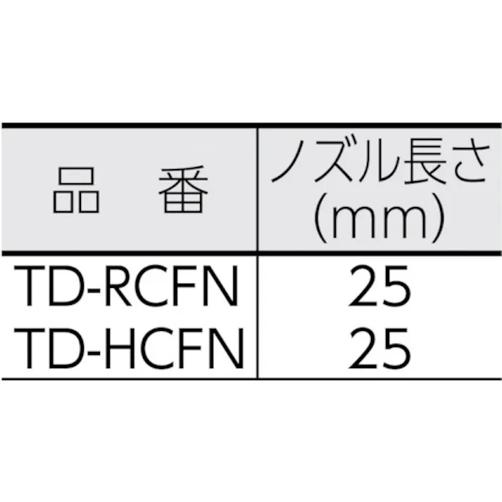 【CAINZ-DASH】トラスコ中山 エアダスター用 静音大流量ノズル TD-RCFN【別送品】