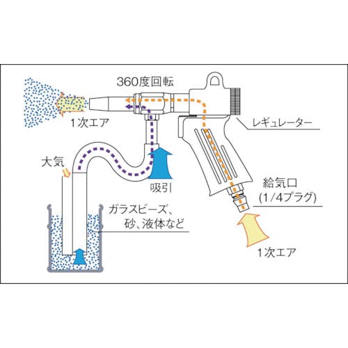 CAINZ-DASH】トラスコ中山 エアブラストガンＭＡＢ－１１－６用 ボディ