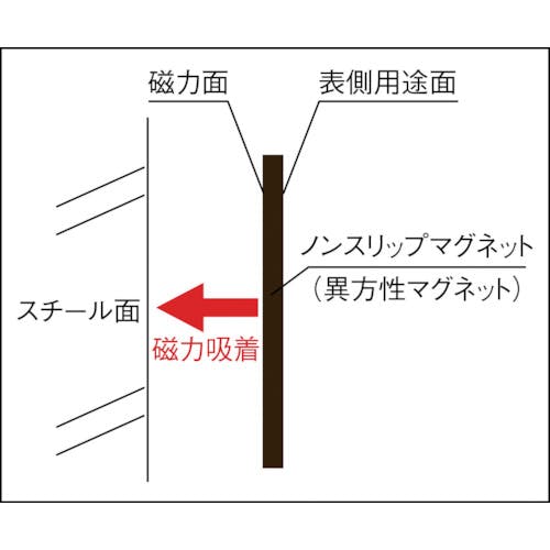 TRUSCO(トラスコ中山):ノンスリップマグネット t3.0X250mmX300mm のりなし TNSM-3-250 オレンジブック Amazon.co.jp: TRUSCO(トラスコ) ノンスリップマグネット t3