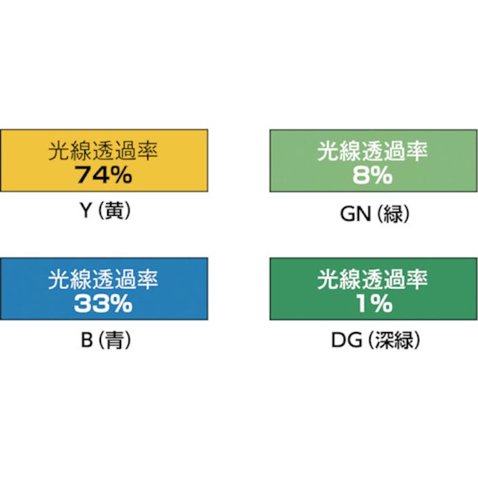 【CAINZ-DASH】トラスコ中山 溶接遮光シートのみ　０．３５Ｔ×Ｗ１４７０×Ｈ１４７０　深緑 D15-3-DG【別送品】