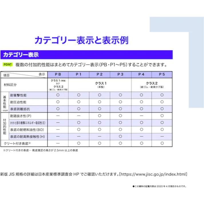 【CAINZ-DASH】トラスコ中山 快適安全短靴 JIS規格品 26.0cm TMSS-260【別送品】