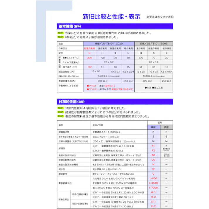 【CAINZ-DASH】トラスコ中山 快適安全短靴 JIS規格品 26.5cm TMSS-265【別送品】