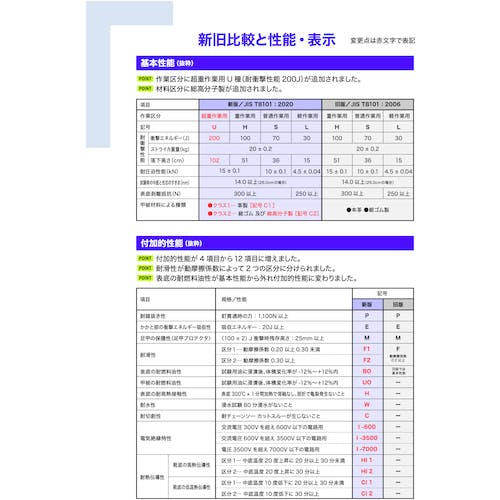 CAINZ-DASH】トラスコ中山 快適安全短靴 ＪＩＳ規格品 ２７．０ｃｍ