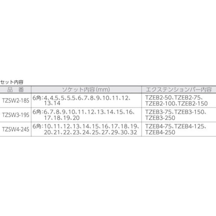 【CAINZ-DASH】トラスコ中山 絶縁ソケットレンチセット（６角タイプ）差込角６．３５ｍｍ TZSW2-18S【別送品】