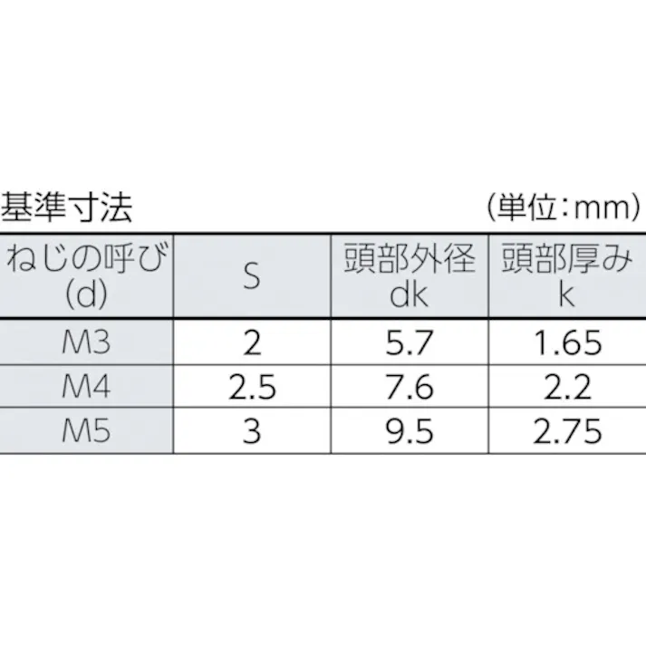 【CAINZ-DASH】トラスコ中山 ピン付六角穴ボタンボルト ステンレス M4×6 15本入 B103-0406【別送品】