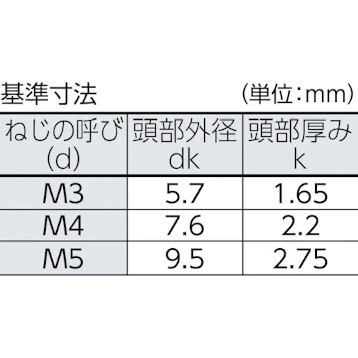 【CAINZ-DASH】トラスコ中山 6ロブボタンボルト ステンレス M4×16 17本入 B106-0416【別送品】