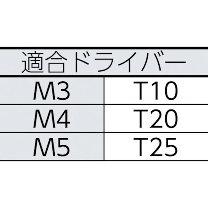 【CAINZ-DASH】トラスコ中山 6ロブボタンボルト ステンレス M4×20 15本入 B106-0420【別送品】