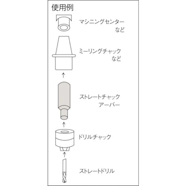 【CAINZ-DASH】トラスコ中山 チャックアーバー ストレートタイプ JT6X16mm TCAS-616【別送品】