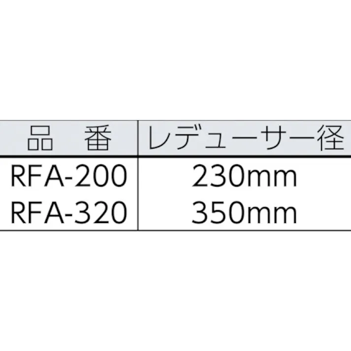 【CAINZ-DASH】トラスコ中山 フレキシブルダクト 帯電防止タイプ アース付 Φ320X長さ5m RFA-320【別送品】