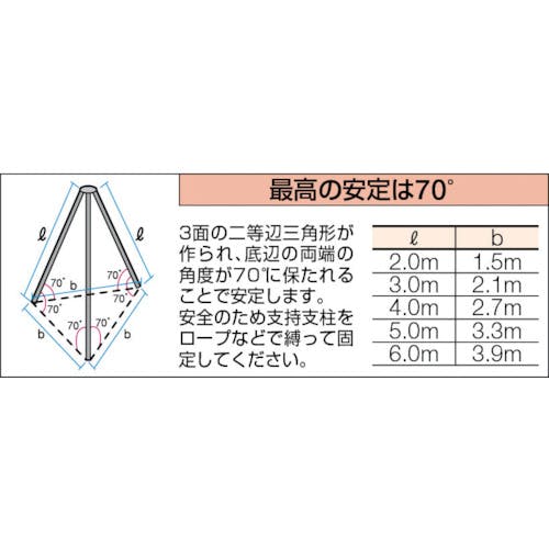 CAINZ-DASH】トラスコ中山 ３脚ヘッド２ｔ用 20TH-03【別送品】 | 荷役