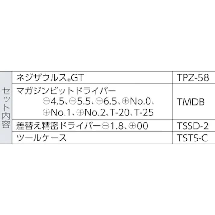 【CAINZ-DASH】トラスコ中山 スタンダード工具セット 3点 TSTS-3【別送品】