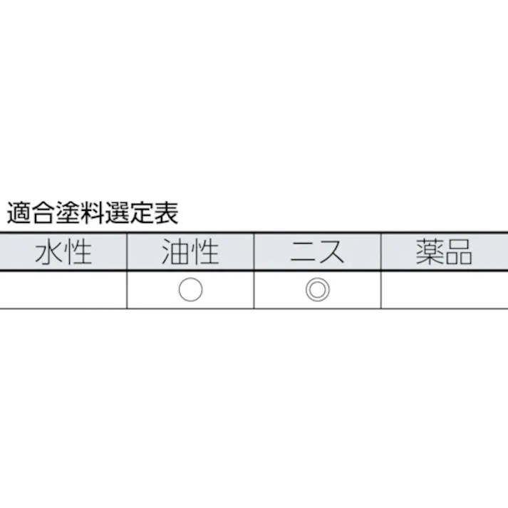 【CAINZ-DASH】トラスコ中山 プロ用ダメ込み刷毛 20号 50mm幅 TPB-333【別送品】