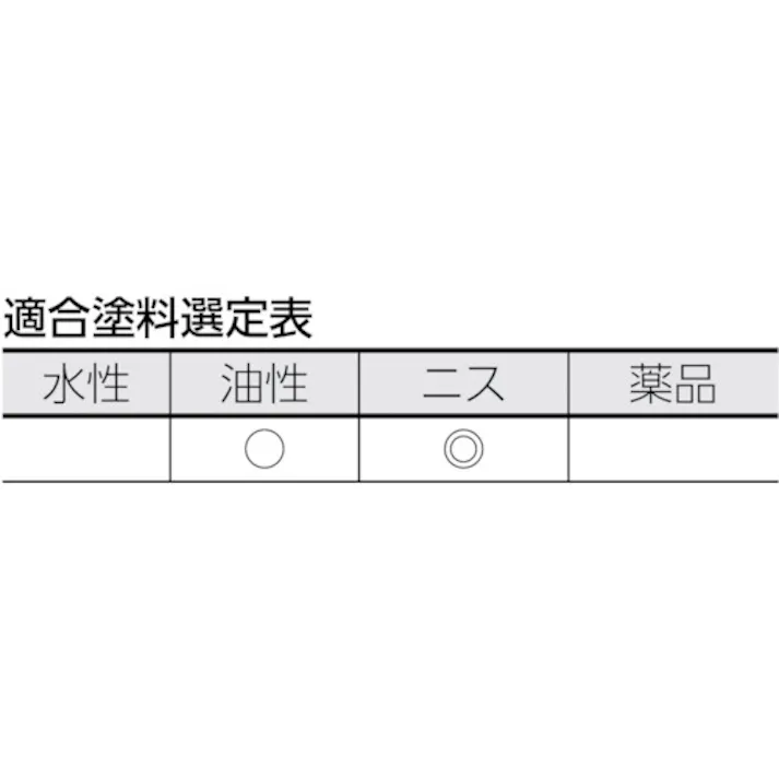 【CAINZ-DASH】トラスコ中山 徳用ニス刷毛木柄 20号 TPB-427【別送品】