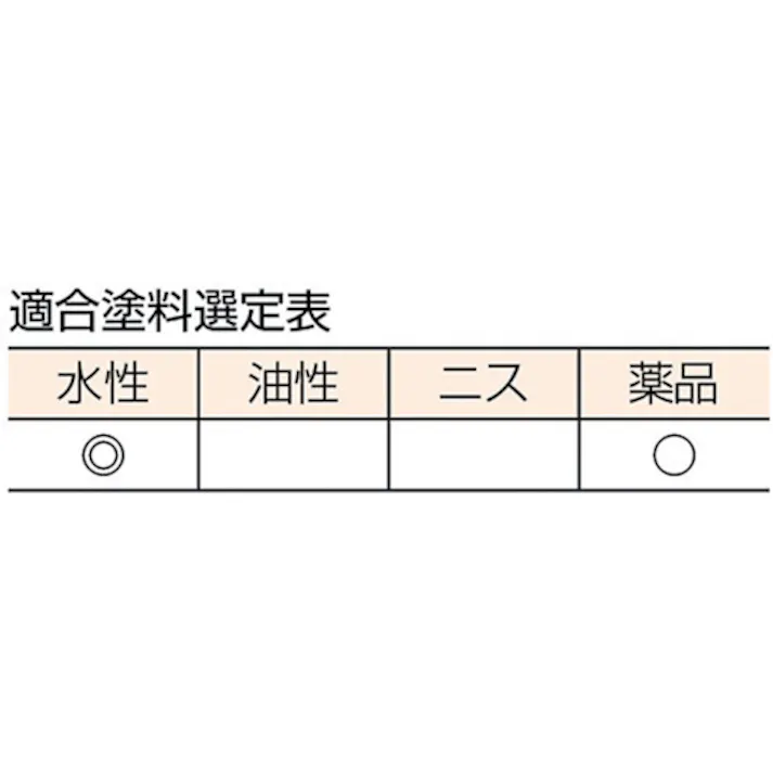 【CAINZ-DASH】トラスコ中山 プロ用水性用塗料刷毛 5号 15mm幅 TPB-511【別送品】