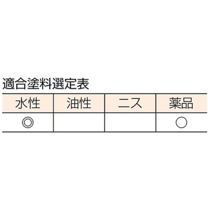 【CAINZ-DASH】トラスコ中山 プロ用水性用塗料刷毛 20号 50mm幅 TPB-515【別送品】