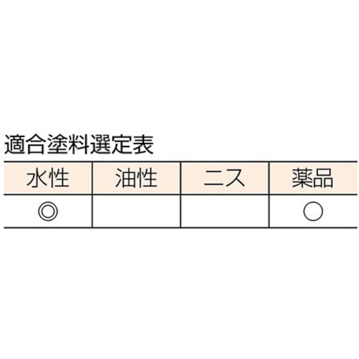 【CAINZ-DASH】トラスコ中山 水性薬品兼用刷毛 20号 TPB-523【別送品】