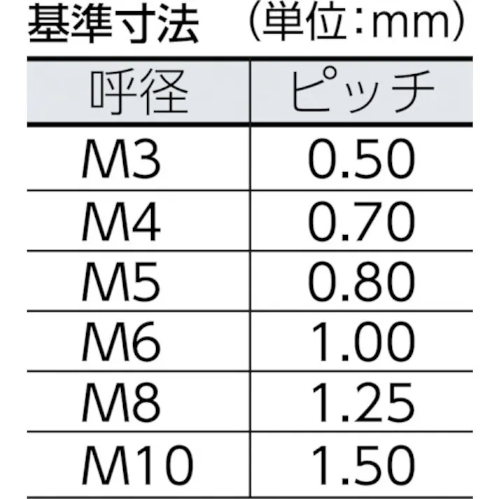 【CAINZ-DASH】トラスコ中山 圧造蝶ボルト 2種 ステンレス M8×45 3個入 B35-0845【別送品】