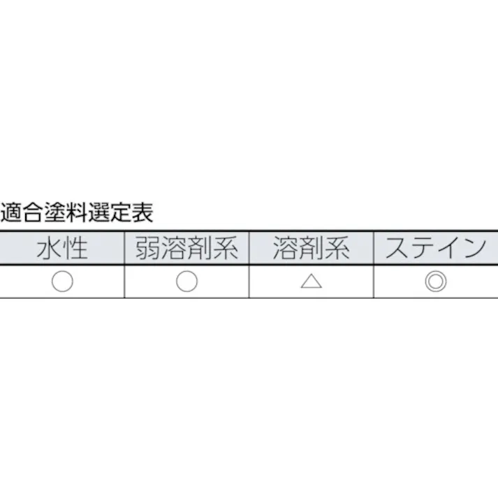 【CAINZ-DASH】トラスコ中山 ミニマムローラー マイクロファイバー 1インチ 中毛 (3本入) TMIR-13M-1【別送品】