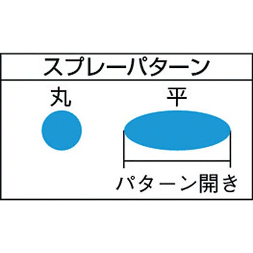 CAINZ-DASH】トラスコ中山 スプレーガン吸上式 ノズル径Φ２．０ SSG