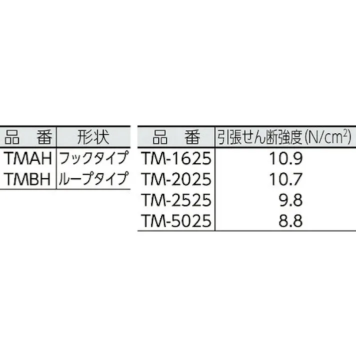【CAINZ-DASH】トラスコ中山 マジックテープ 縫製用B側 16mm×25m 黒 TMBH-1625-BK【別送品】