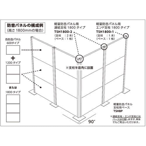 【CAINZ-DASH】トラスコ中山 軽量防音パネル６００Ｘ９００ １．７ＫＧ TSP-0609【別送品】 | 環境改善用品 |  ホームセンター通販【カインズ】