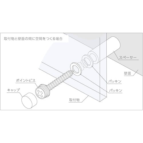 ピンズ 5種類 セット CAINZ-DASH】トラスコ中山 ポイントビス用スペーサー5mm