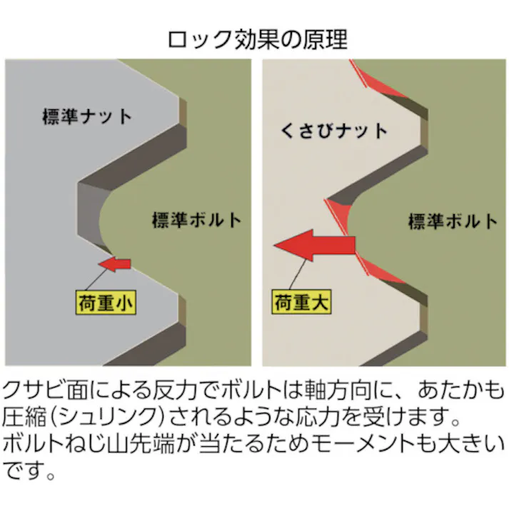 【CAINZ-DASH】トラスコ中山 くさびナット 三価クロメート M4 85個入 Y021-0004【別送品】