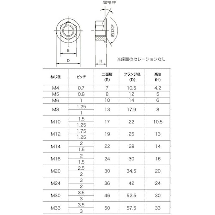 【CAINZ-DASH】トラスコ中山 くさびナット　ステンレス　Ｍ６　１５個入 Y321-0006【別送品】