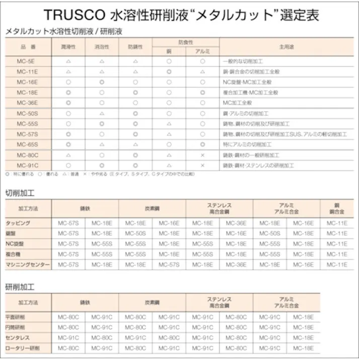 【CAINZ-DASH】トラスコ中山 メタルカット エマルション油脂型 18L MC-11E【別送品】
