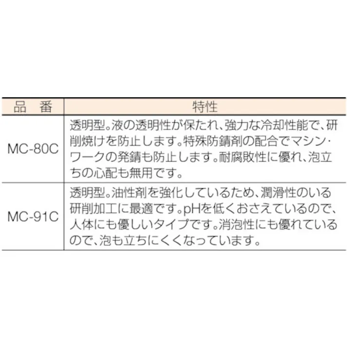 【CAINZ-DASH】トラスコ中山 メタルカット ケミカルソリューション型 18L MC-91C【別送品】