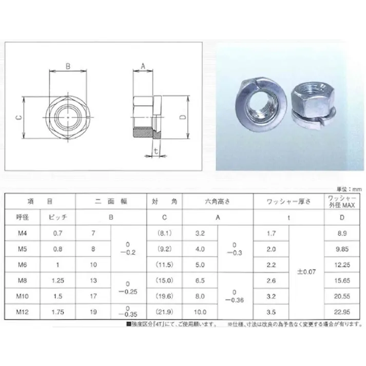 【CAINZ-DASH】トラスコ中山 ばね座金付ナット 三価白 M4 70個入 Y022-0004【別送品】