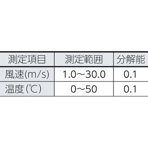 CAINZ-DASH】トラスコ中山 簡易ミニ風速計 THS-MN【別送品】 | 測定